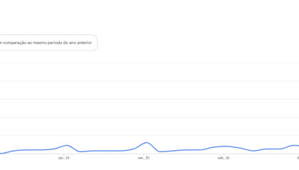 Gráfico do Google Trends mostra crescimento abrupto nas pesquisas por Marilyn Manson após confirmação no festival